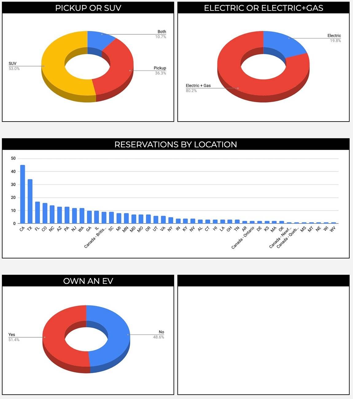 scout ev order stats.jpg