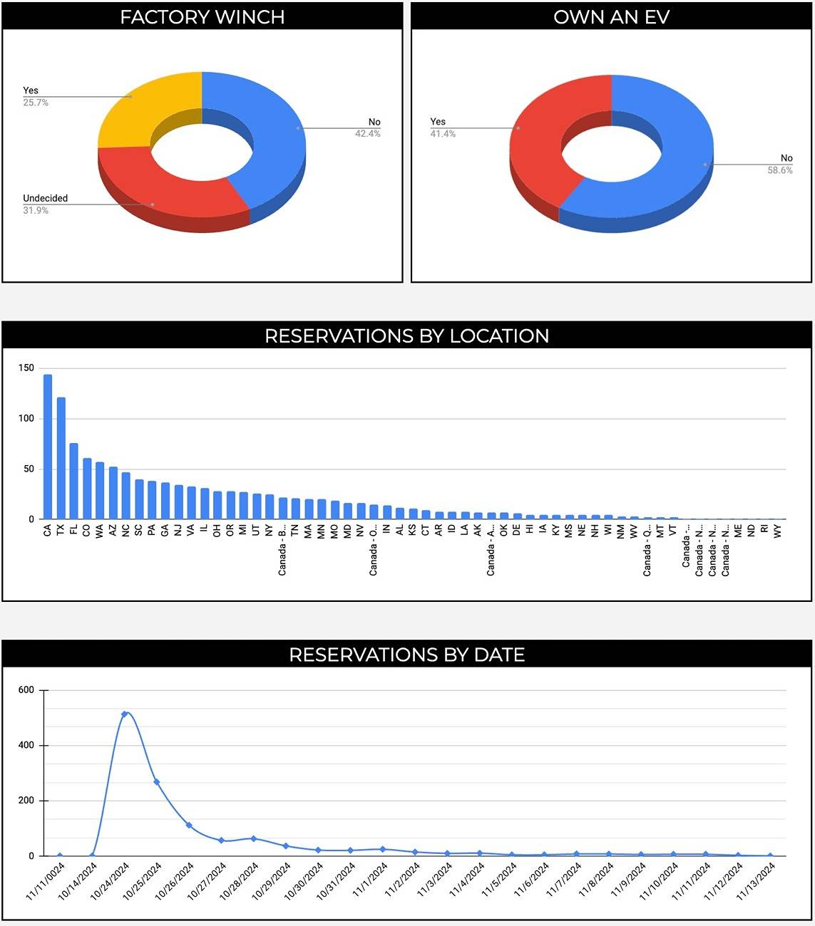 scout reservation list take rates.jpg