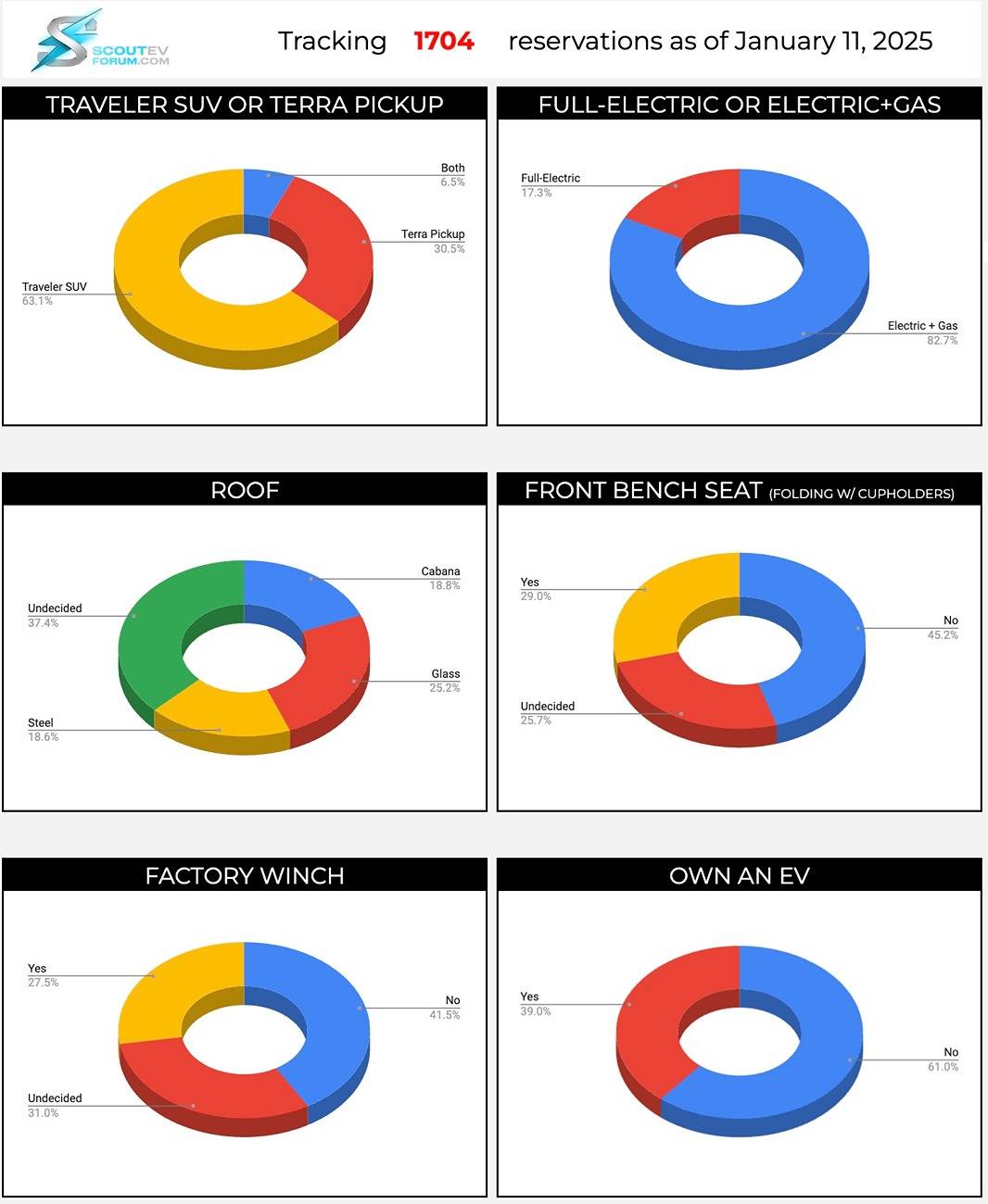 Scout reservation stats 1.jpg