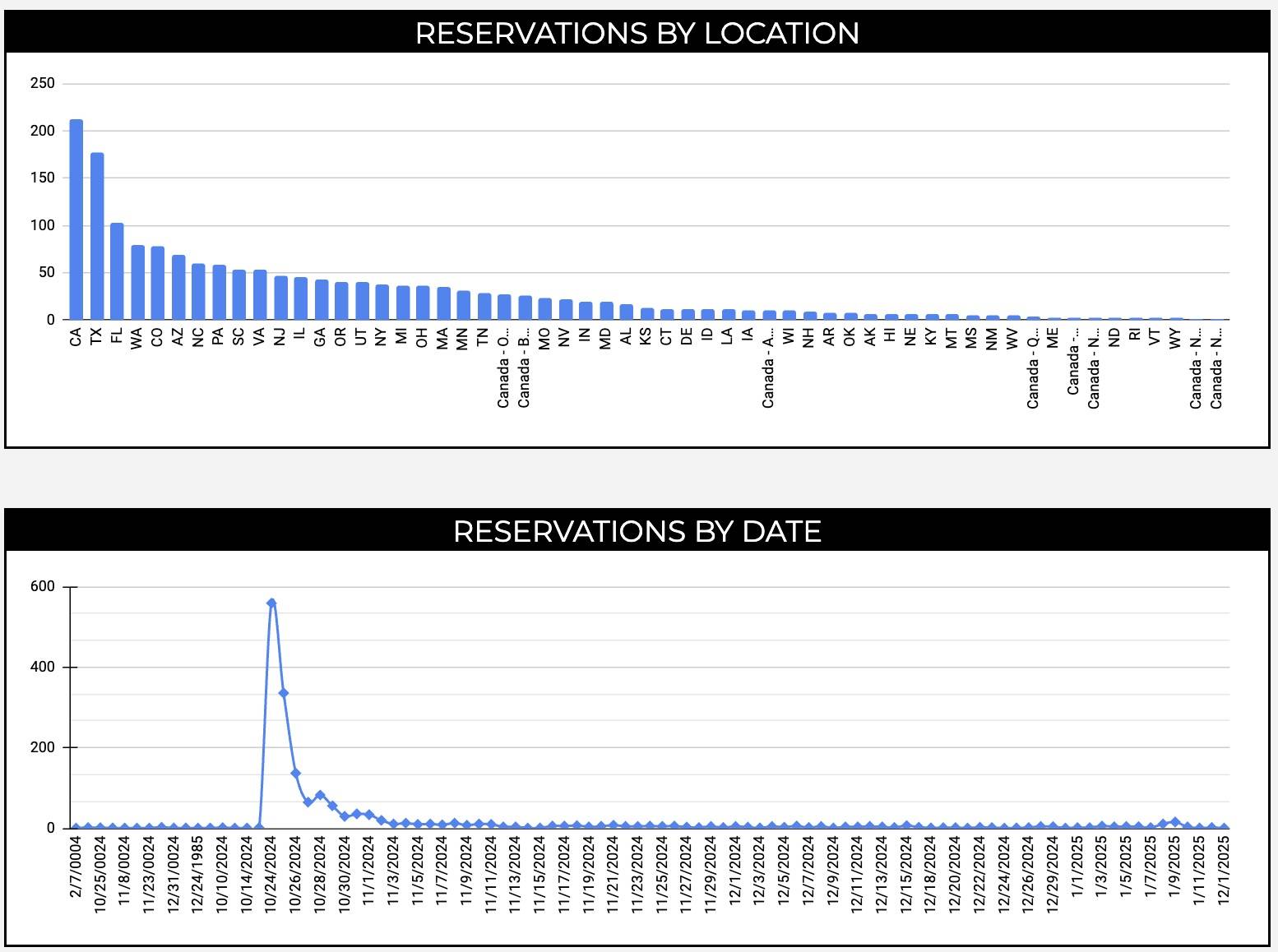 Scout reservation stats 2.jpg