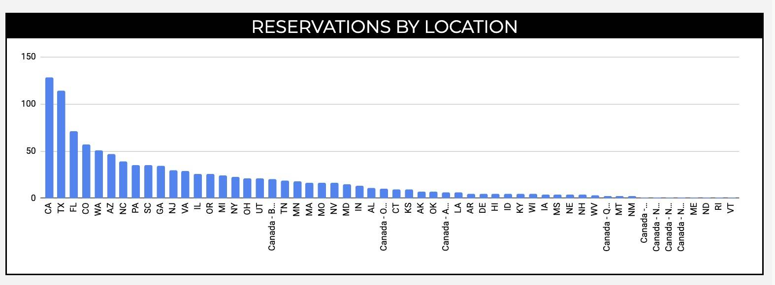 scout reservations states.jpg