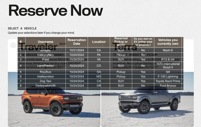 2026 Scout EV Reservations List Tracker & Stats 📋 📊